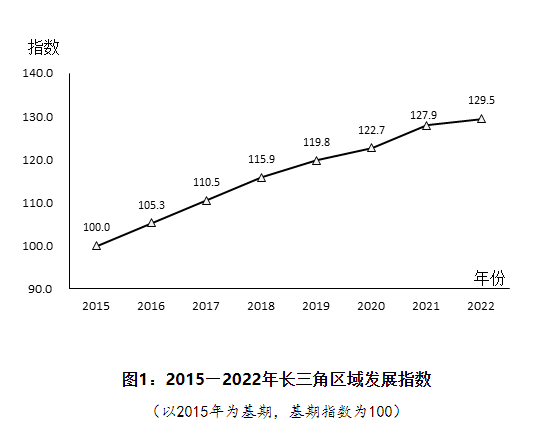 图片来源：国家统计局