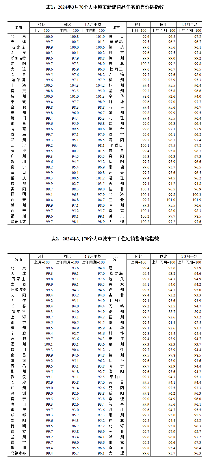 图片来源：国家统计局官网